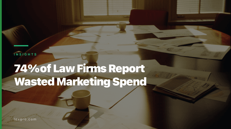 74% of Law Firms Report Wasted Marketing Spend